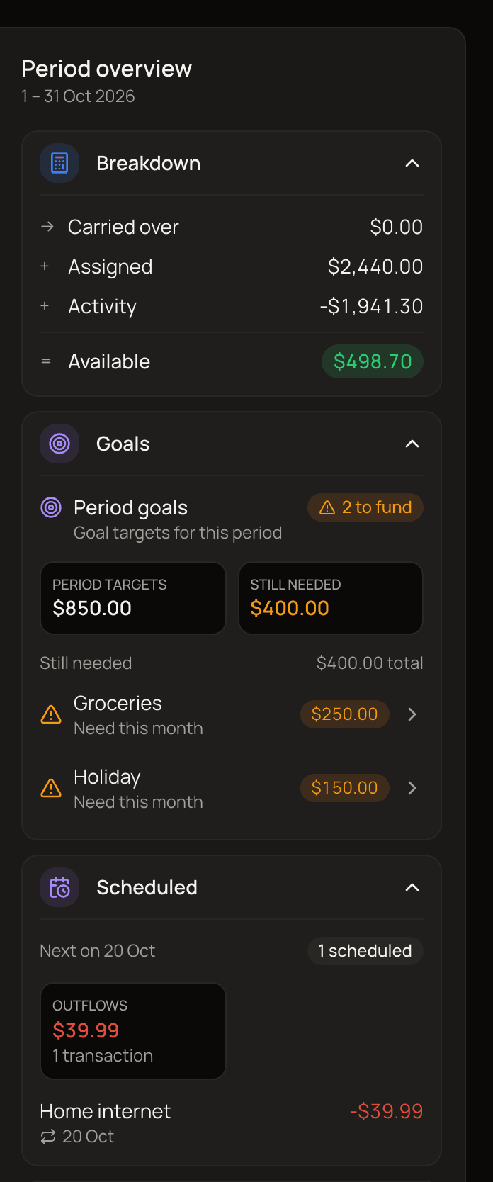 The side panel in Period overview with the Breakdown, Goals and Scheduled sections.