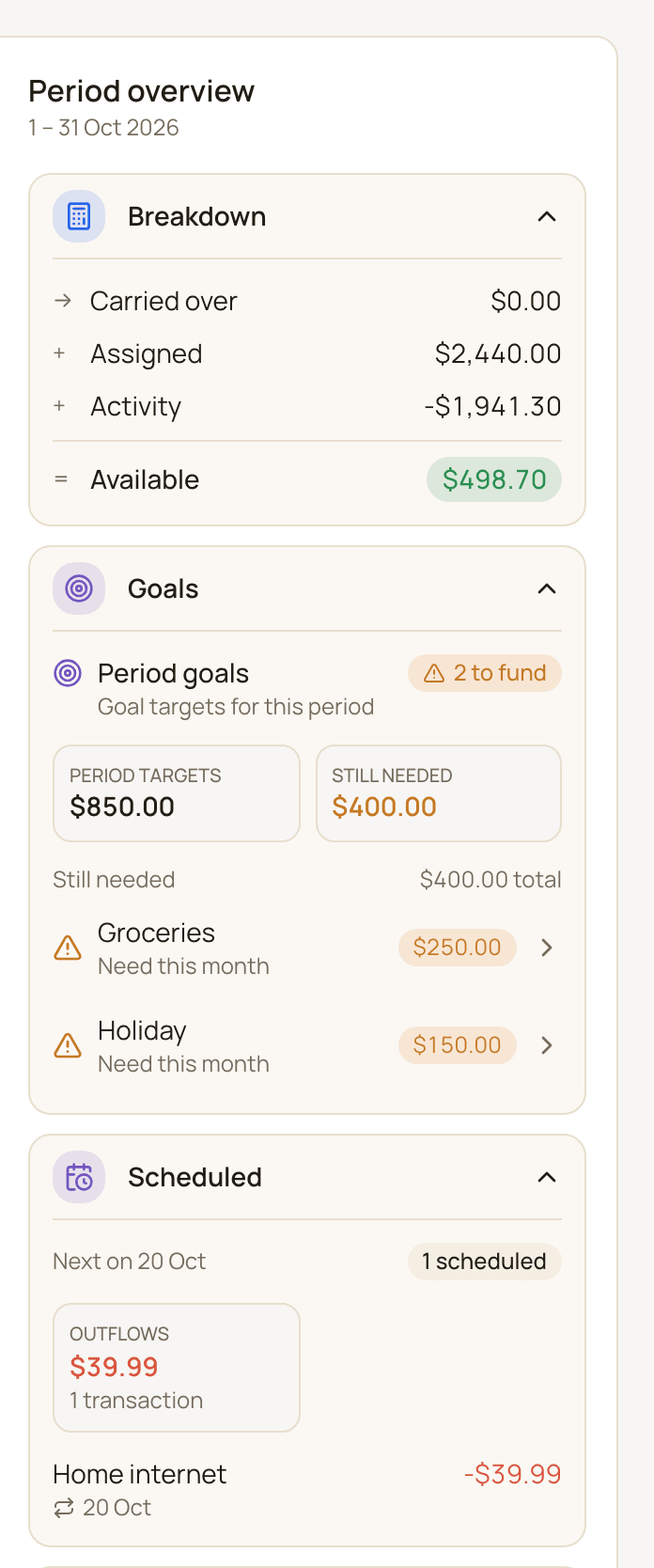 The side panel in Period overview with the Breakdown, Goals and Scheduled sections.